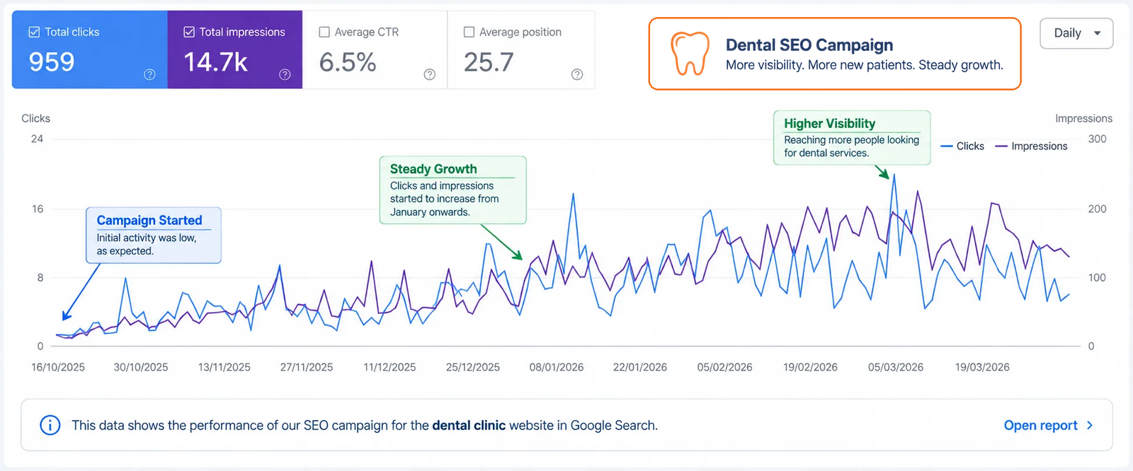 Dental-seo-campaign-badge