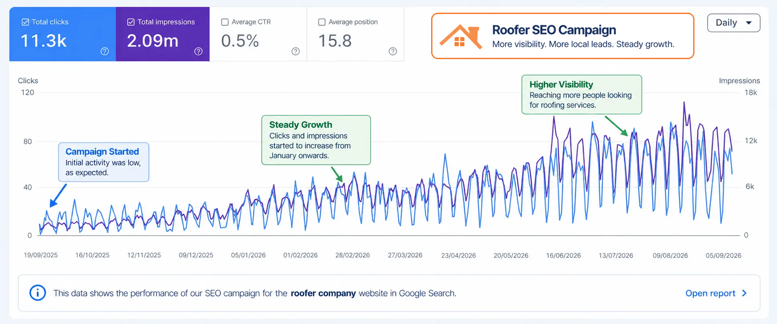 Roofers-seo-campaign-badge