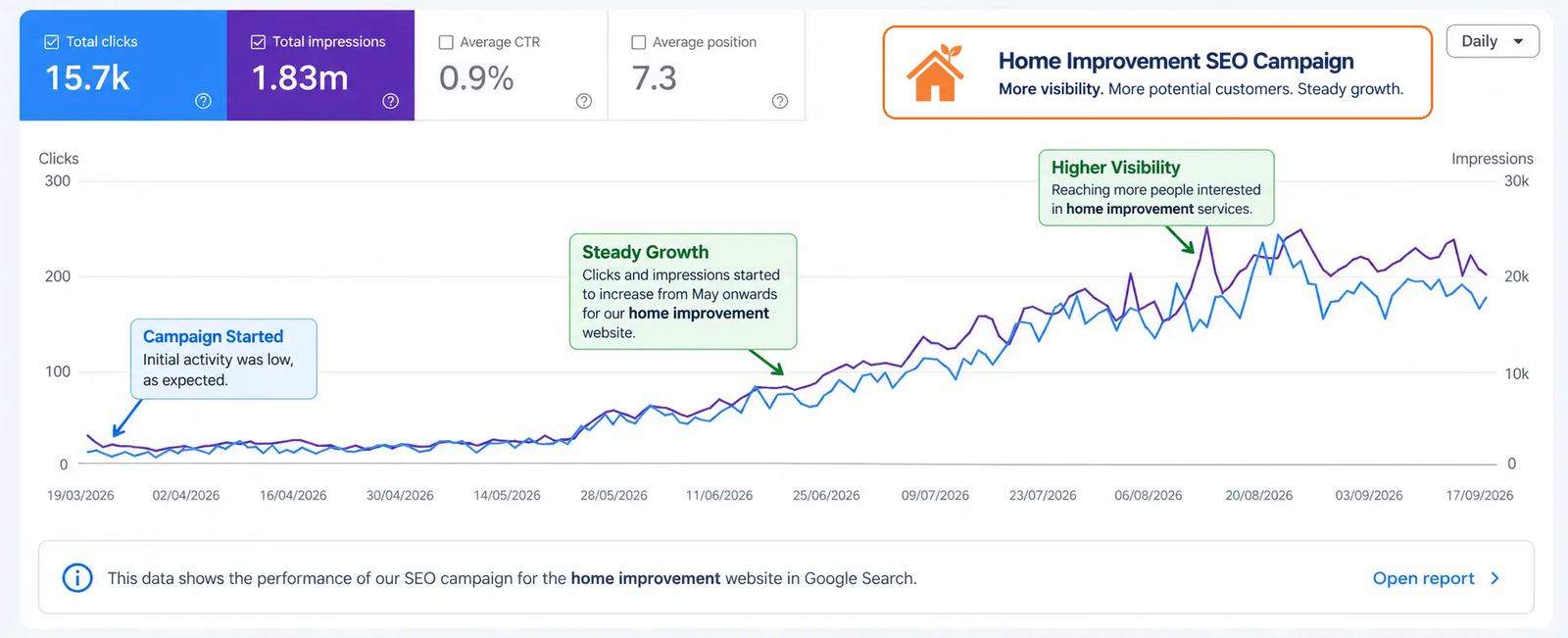 home-improvement-seo-campaign-badge