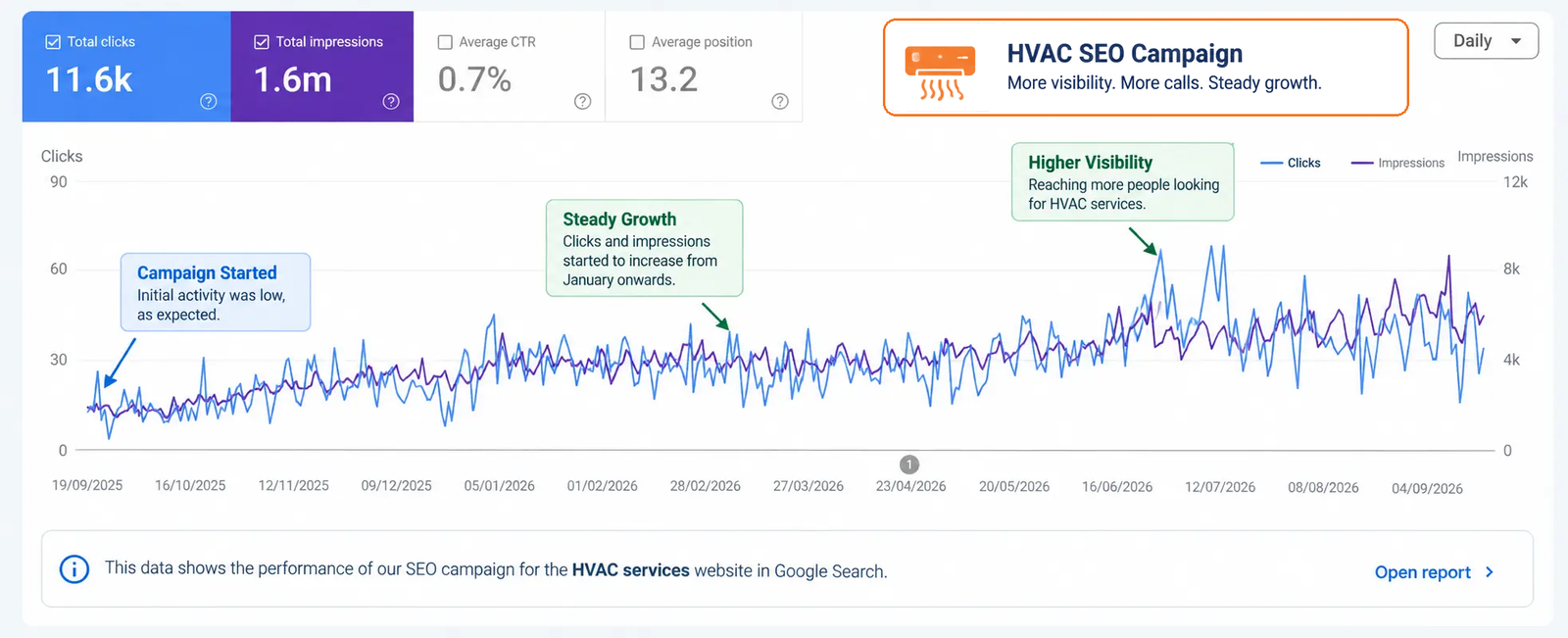 hvac-seo-campaign-badge