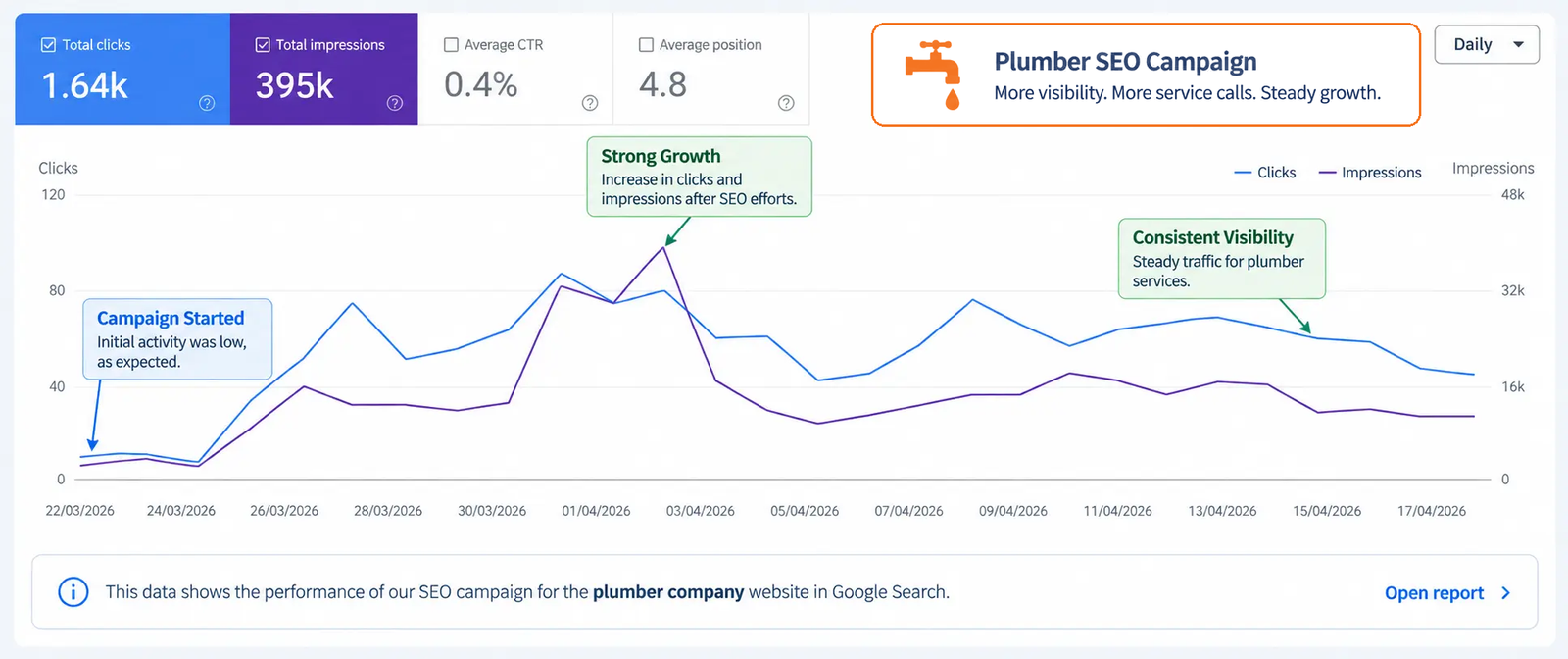 plumber-seo-campaign-badge