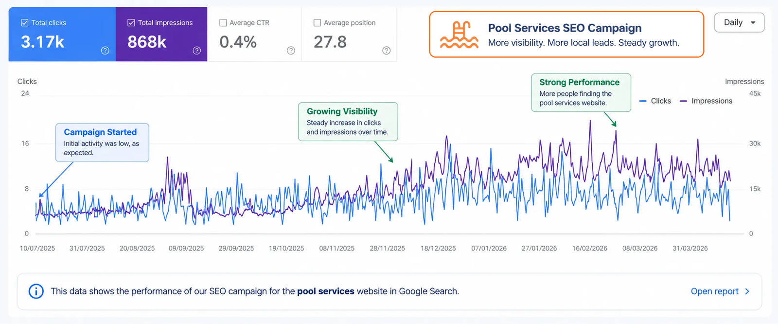 pool-services-seo-campaign-badge