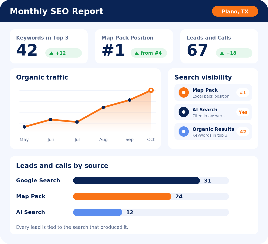 seo-reporting